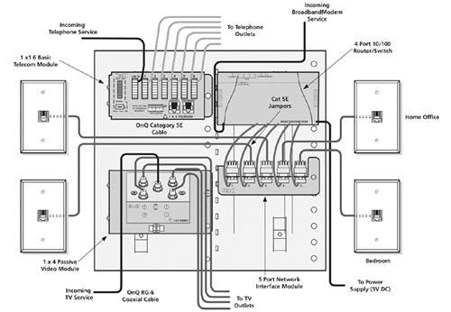 home wiring | karamba