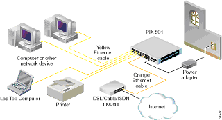 Windows Network solutions